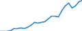 International patent classification (IPC) - total / Number / Czechia