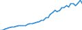 International patent classification (IPC) - total / Number / Denmark