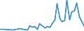 International patent classification (IPC) - total / Number / Cyprus