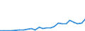 International patent classification (IPC) - total / Number / Latvia