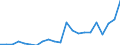 International patent classification (IPC) - total / Number / Lithuania