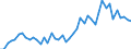 International patent classification (IPC) - total / Number / Luxembourg