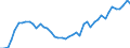 International patent classification (IPC) - total / Number / Hungary