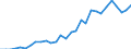 International patent classification (IPC) - total / Number / Slovenia