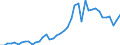 International patent classification (IPC) - total / Number / Iceland