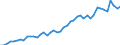 International patent classification (IPC) - total / Number / Norway