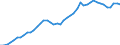 International patent classification (IPC) - total / Number / Japan