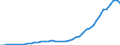 International patent classification (IPC) - total / Number / Taiwan