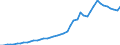 International patent classification (IPC) - total / Number / Israel