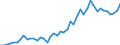 International patent classification (IPC) - total / Number / New Zealand