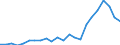 International patent classification (IPC) - total / Per million inhabitants / Estonia