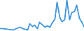 International patent classification (IPC) - total / Per million inhabitants / Cyprus