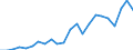 International patent classification (IPC) - total / Per million inhabitants / Slovakia