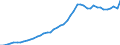 International patent classification (IPC) - total / Per million inhabitants / Finland