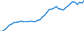 International patent classification (IPC) - total / Per million inhabitants / Sweden