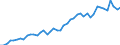 International patent classification (IPC) - total / Per million inhabitants / Norway