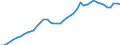 International patent classification (IPC) - total / Per million inhabitants / Japan