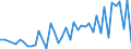 Manufacture of food products / Number / Ireland