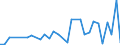 Manufacture of food products / Number / Greece