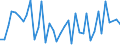 Manufacture of food products / Number / Hungary