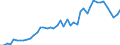 Manufacture of food products / Number / Netherlands