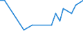 Manufacture of food products / Number / Slovenia