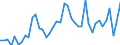 Manufacture of food products / Number / Finland