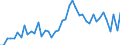 Manufacture of food products / Number / Sweden