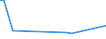 Herstellung von Nahrungs- und Futtermitteln / Anzahl / Liechtenstein