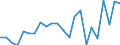 Manufacture of food products / Number / Russia