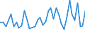 Manufacture of food products / Number / South Africa