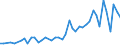 Manufacture of food products / Number / Israel