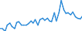 Manufacture of food products / Number / Australia