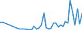 Manufacture of beverages / Number / Belgium