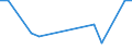 Manufacture of beverages / Number / Czechia