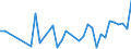 Manufacture of beverages / Number / Spain