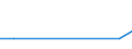 Getränkeherstellung / Anzahl / Lettland