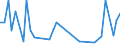 Manufacture of beverages / Number / Hungary