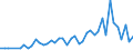 Manufacture of beverages / Number / Netherlands