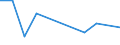 Manufacture of beverages / Number / Poland