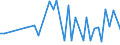 Manufacture of beverages / Number / Finland