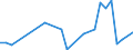 Manufacture of beverages / Number / Norway