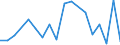 Manufacture of beverages / Number / Russia