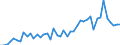 Manufacture of beverages / Number / United States