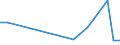 Manufacture of beverages / Number / Mexico