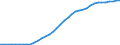 International patent classification (IPC): International patent classification (IPC) - total / Unit of measure: Number / Geopolitical entity (reporting): European Union - 27 countries (from 2020)
