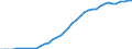 International patent classification (IPC): International patent classification (IPC) - total / Unit of measure: Number / Geopolitical entity (reporting): Euro area - 19 countries  (2015-2022)