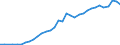International patent classification (IPC): International patent classification (IPC) - total / Unit of measure: Number / Geopolitical entity (reporting): Belgium