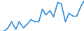 International patent classification (IPC): International patent classification (IPC) - total / Unit of measure: Number / Geopolitical entity (reporting): Bulgaria
