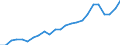 International patent classification (IPC): International patent classification (IPC) - total / Unit of measure: Number / Geopolitical entity (reporting): Czechia